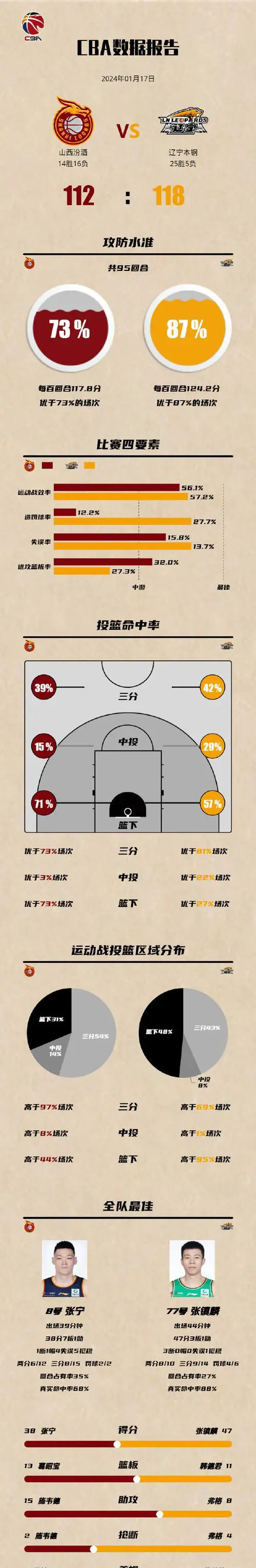 为什么篮球教练要不断改进训练方法_0